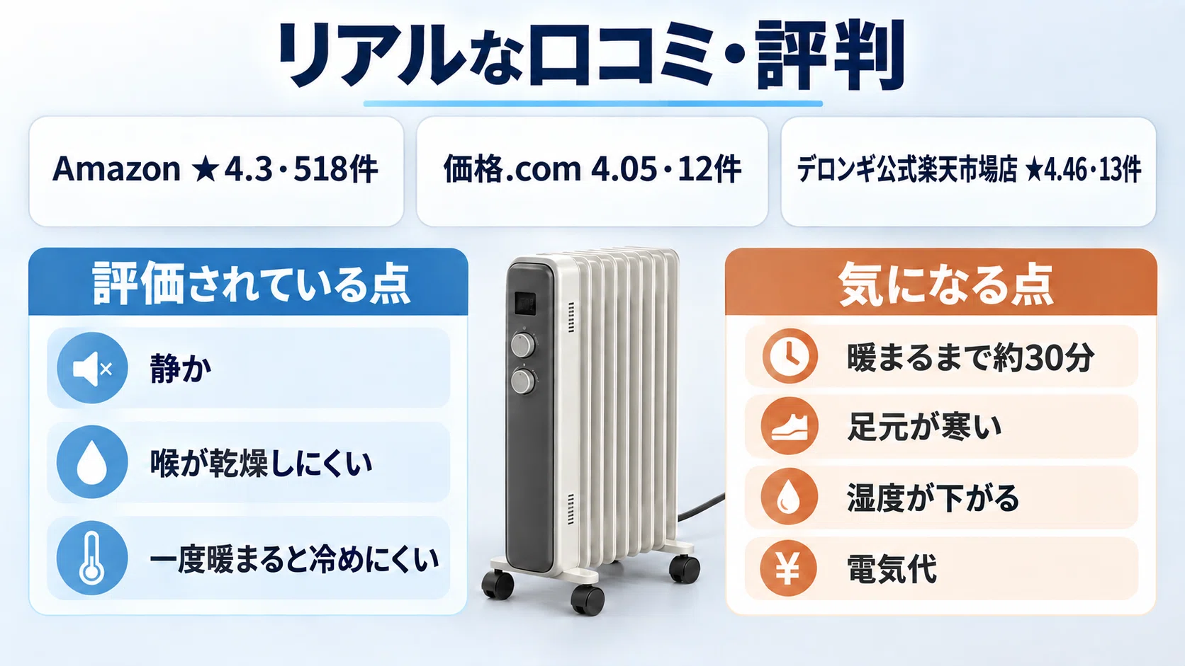デロンギのオイルヒーターは電気代が1ヶ月で高い？寿命と暖まらない