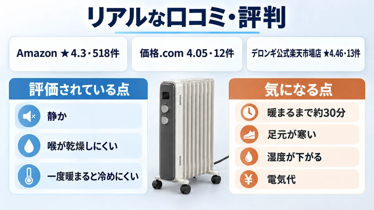 デロンギのオイルヒーターは電気代が1ヶ月で高い？寿命と暖まらない