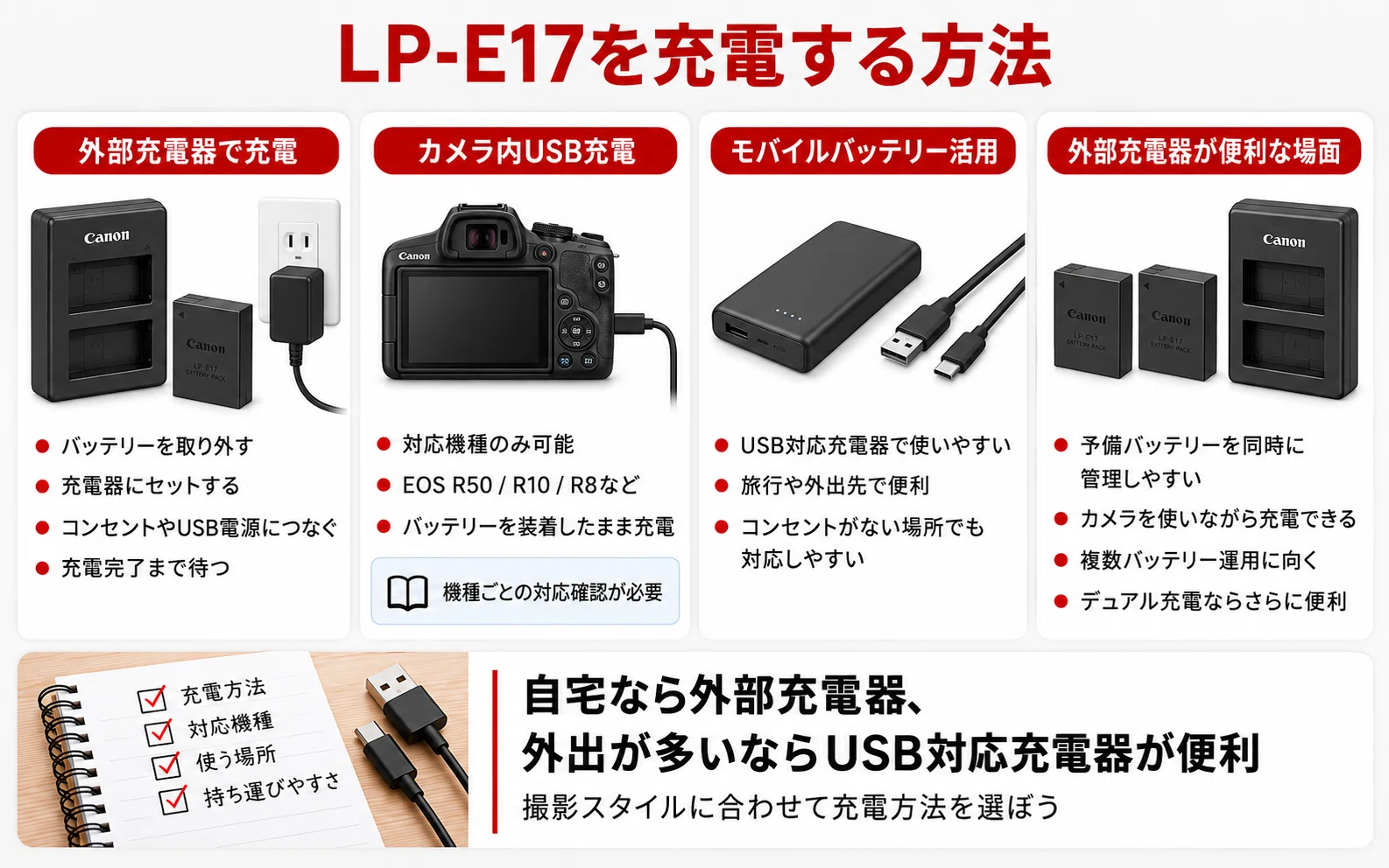 LP-E17充電器おすすめ4選｜純正LC-E17・USB-C・デュアル充電器の選び方