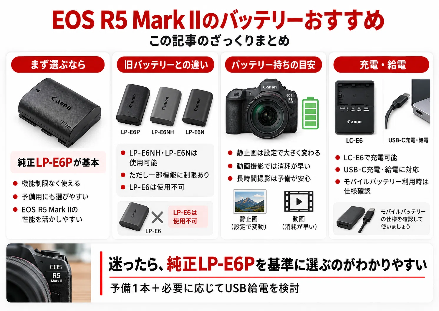 EOS R5 Mark IIのバッテリーおすすめ｜LP-E6P・LP-E6NHの違いや互換性