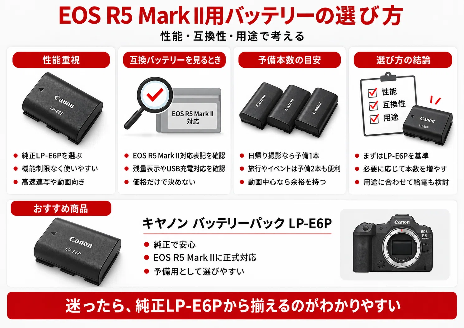 EOS R5 Mark IIのバッテリーおすすめ｜LP-E6P・LP-E6NHの違いや互換性