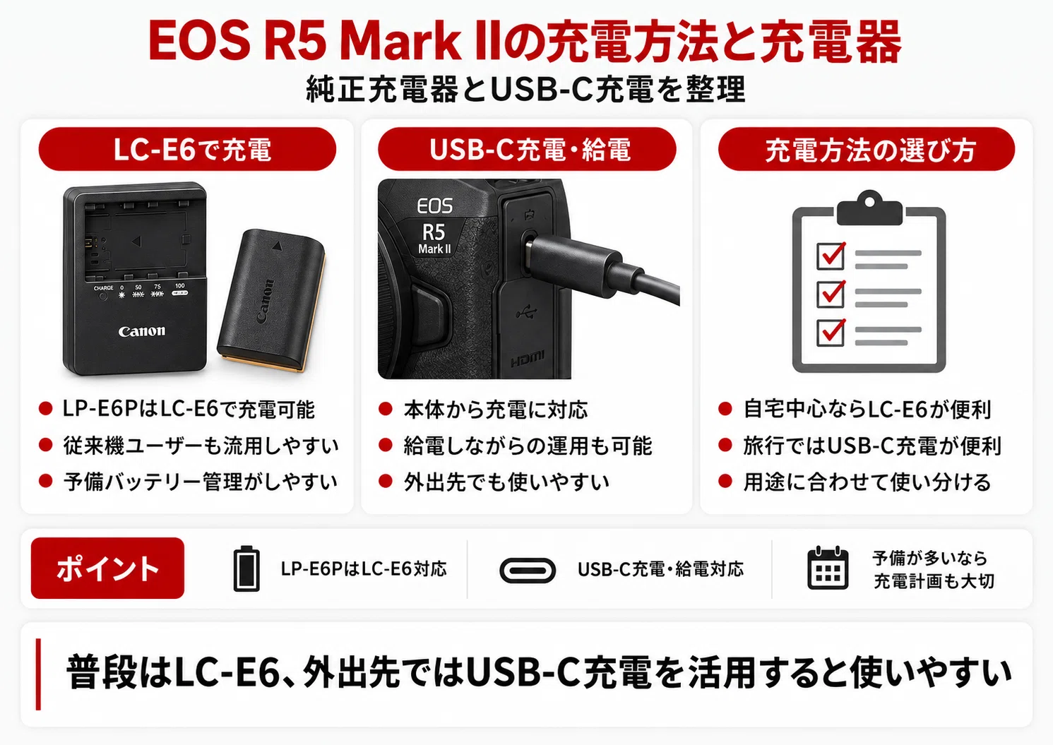 EOS R5 Mark IIのバッテリーおすすめ｜LP-E6P・LP-E6NHの違いや互換性