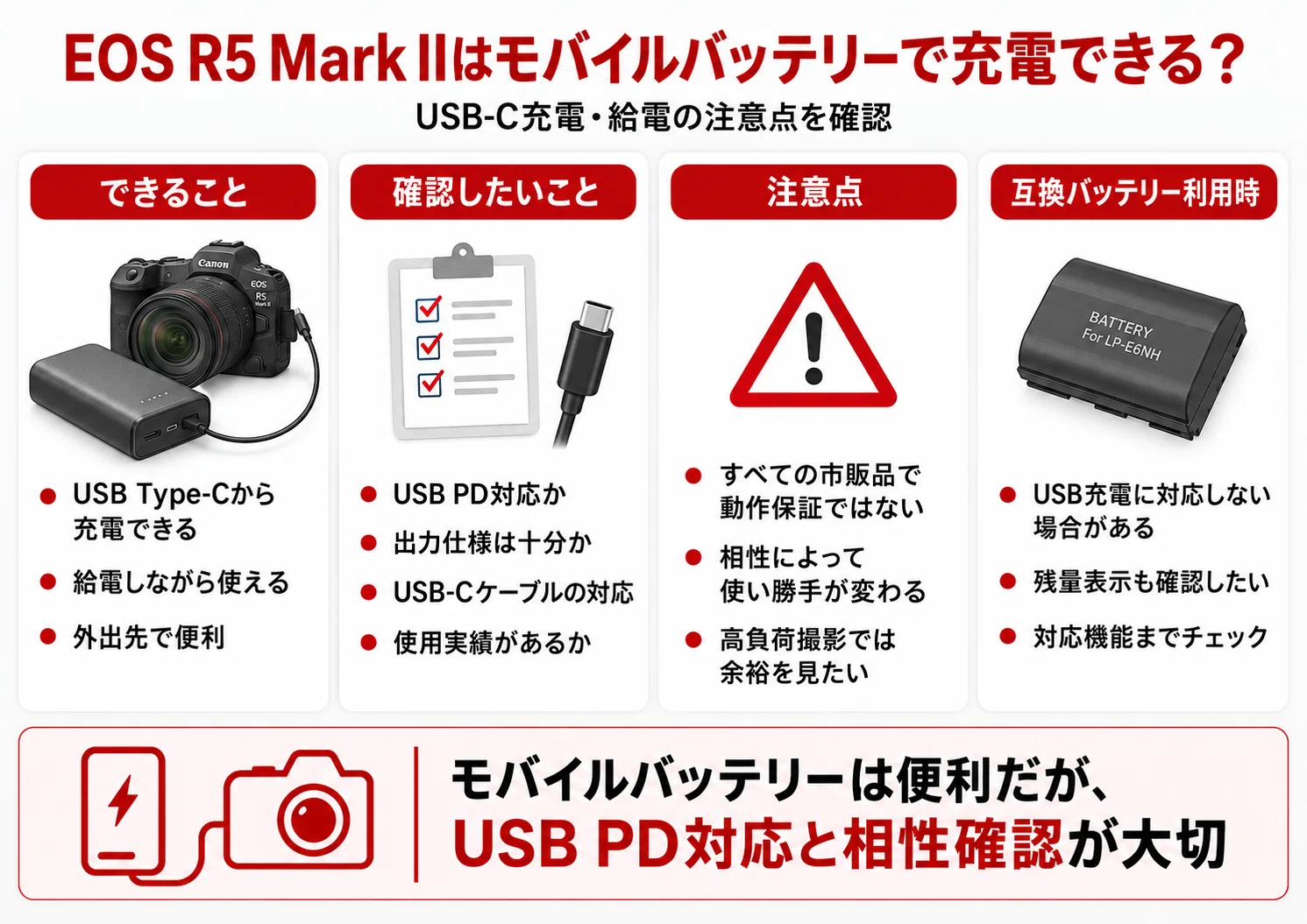 EOS R5 Mark IIのバッテリーおすすめ｜LP-E6P・LP-E6NHの違いや互換性