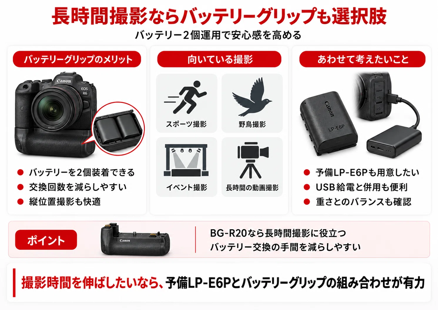 EOS R5 Mark IIのバッテリーおすすめ｜LP-E6P・LP-E6NHの違いや互換性
