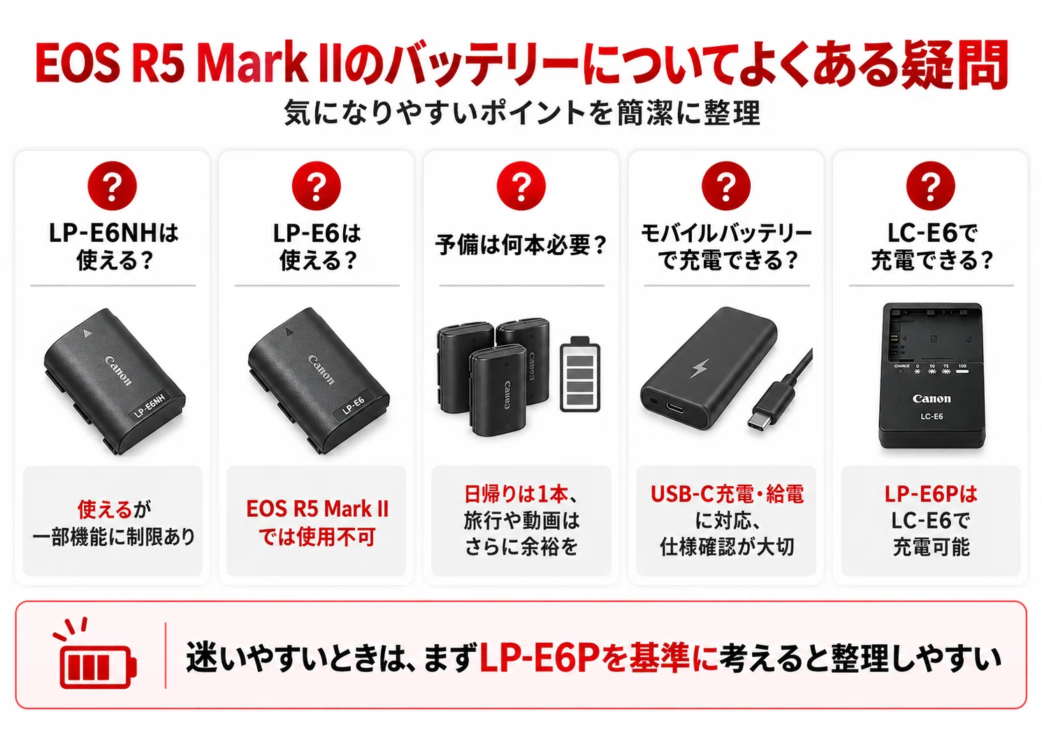 EOS R5 Mark IIのバッテリーおすすめ｜LP-E6P・LP-E6NHの違いや互換性