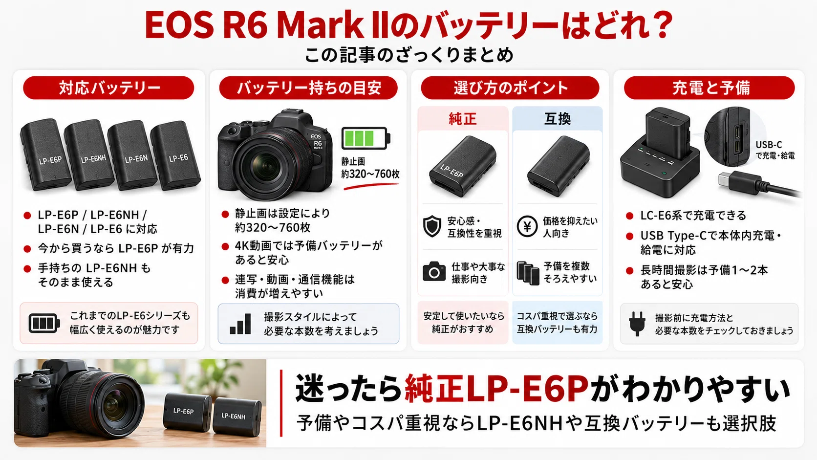 EOS R6 Mark IIのバッテリーはどれ？LP-E6P・LP-E6NHの違いと持ち