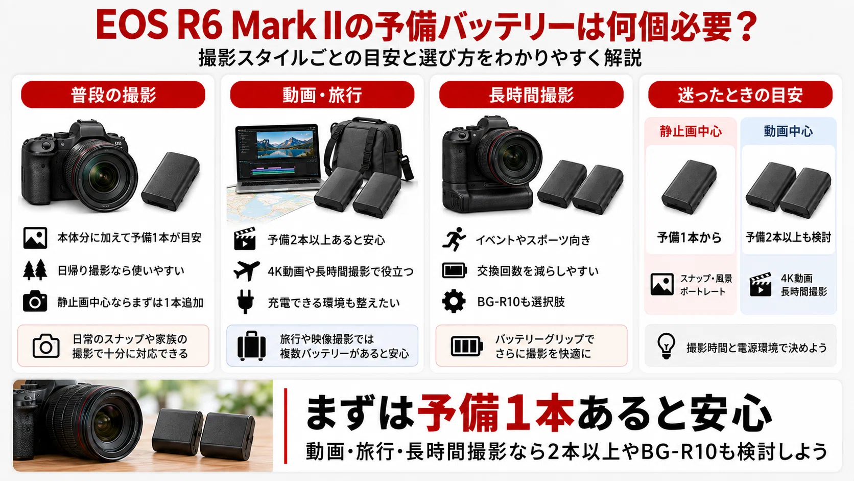 EOS R6 Mark IIのバッテリーはどれ？LP-E6P・LP-E6NHの違いと持ち