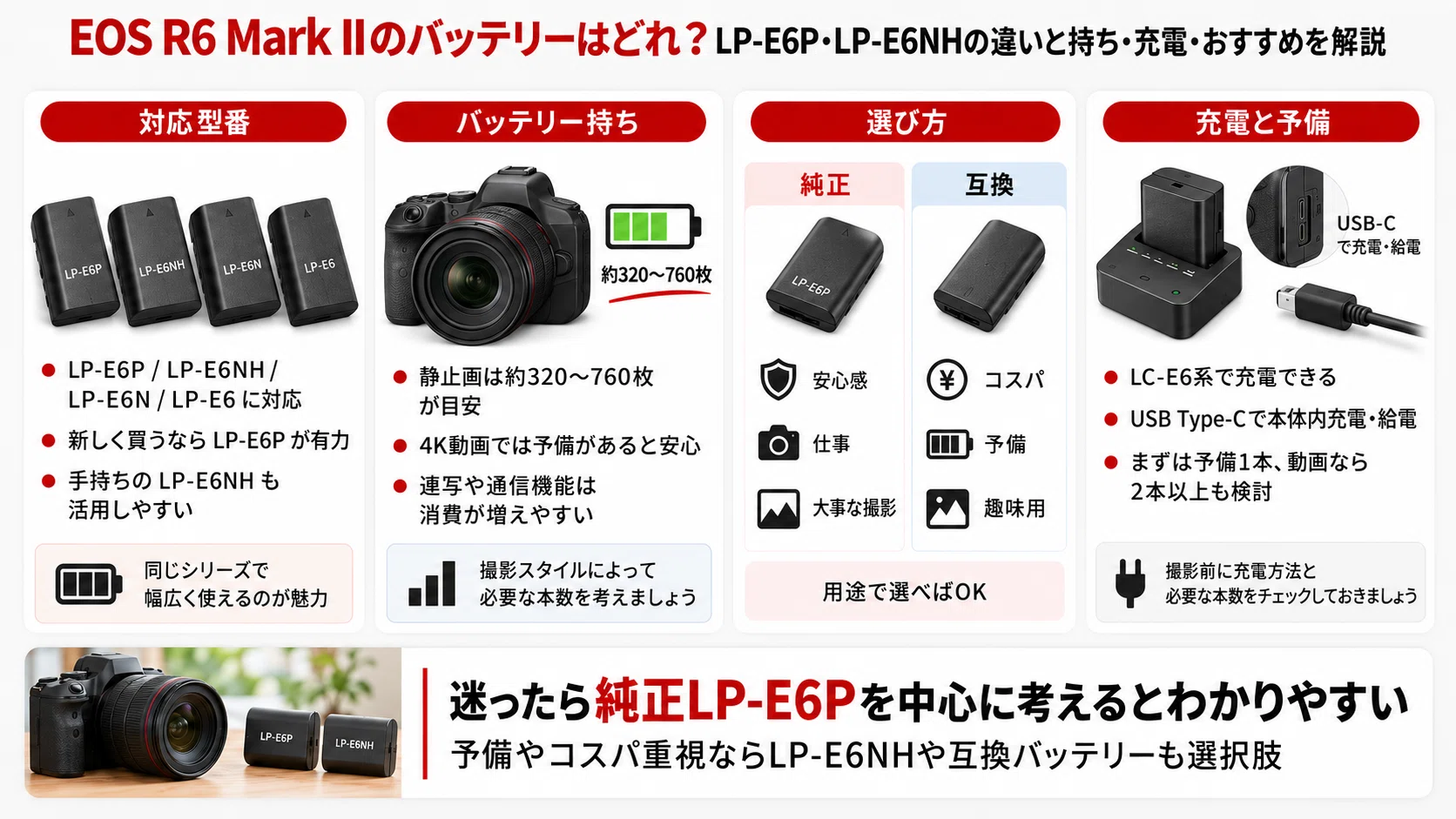 EOS R6 Mark IIのバッテリーはどれ？LP-E6P・LP-E6NHの違いと持ち