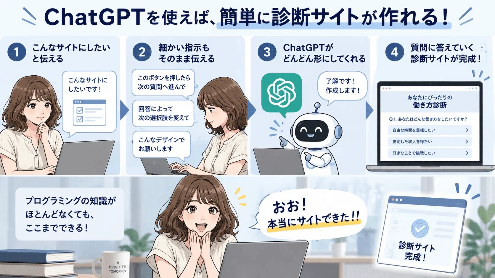 マイスピー×ChatGPT】AIで作ったサイトを「申込・顧客管理」につなぐ