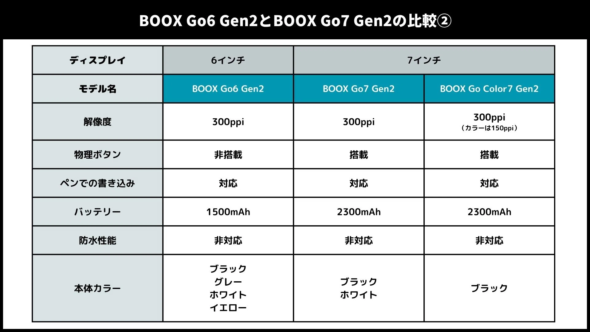 BOOX Go6 Gen2とGo7（Go Color7） Gen2の違いを徹底比較！どのモデルを