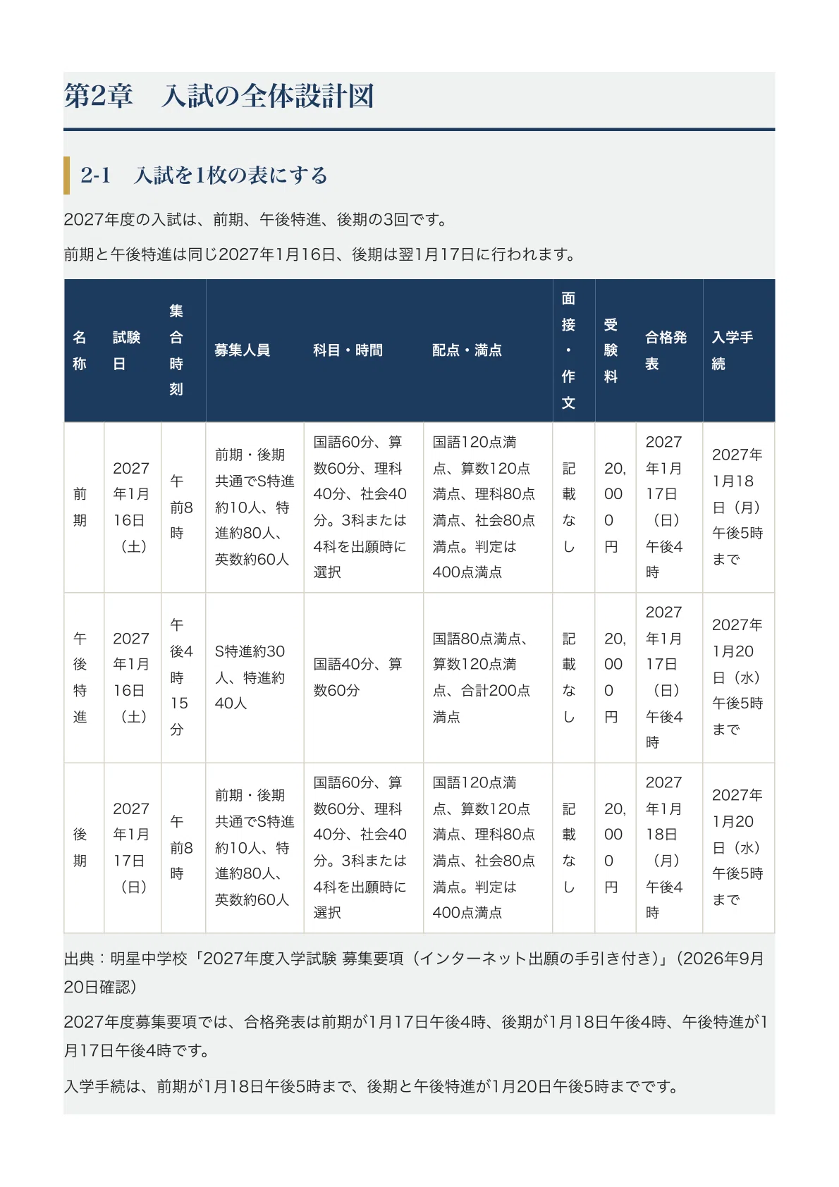 [Meisei Junior High School] Entrance Exam Preparation Guide [2027 ...