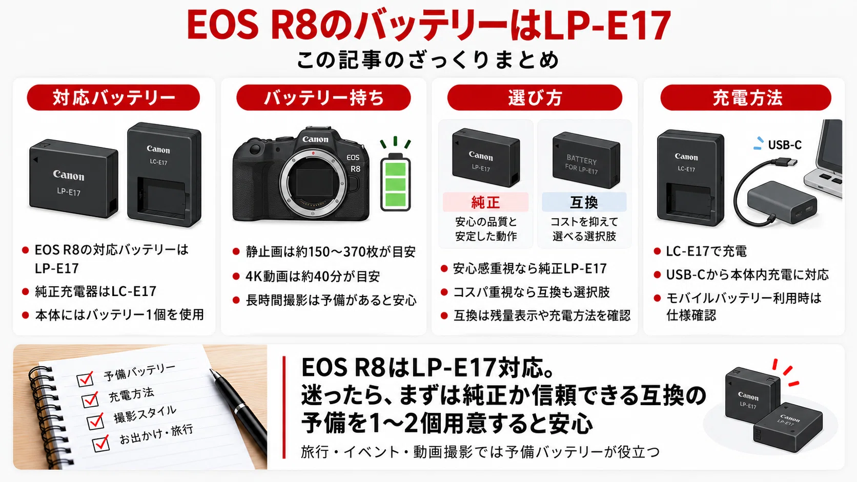 EOS R8のバッテリーはLP-E17｜持ち・充電方法・おすすめ予備バッテリー