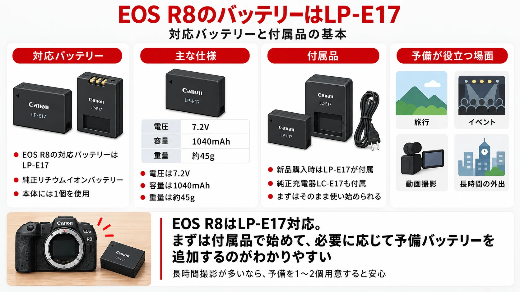 EOS R8のバッテリーはLP-E17｜持ち・充電方法・おすすめ予備バッテリー