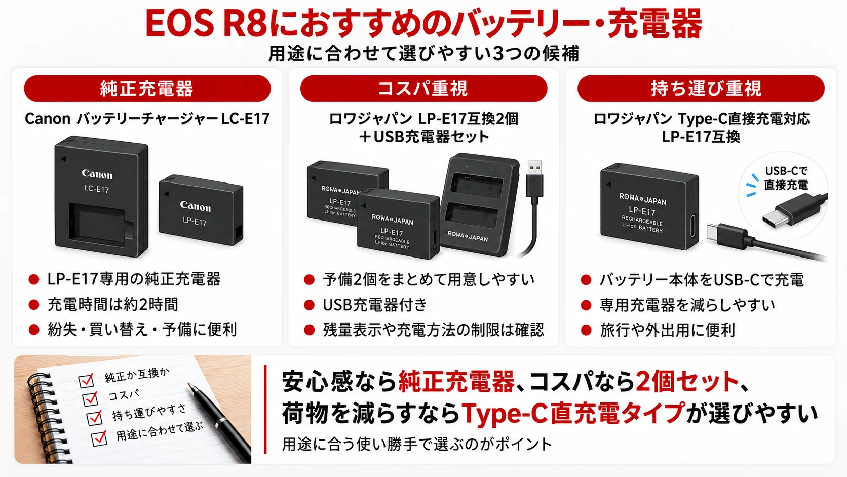 EOS R8のバッテリーはLP-E17｜持ち・充電方法・おすすめ予備バッテリー