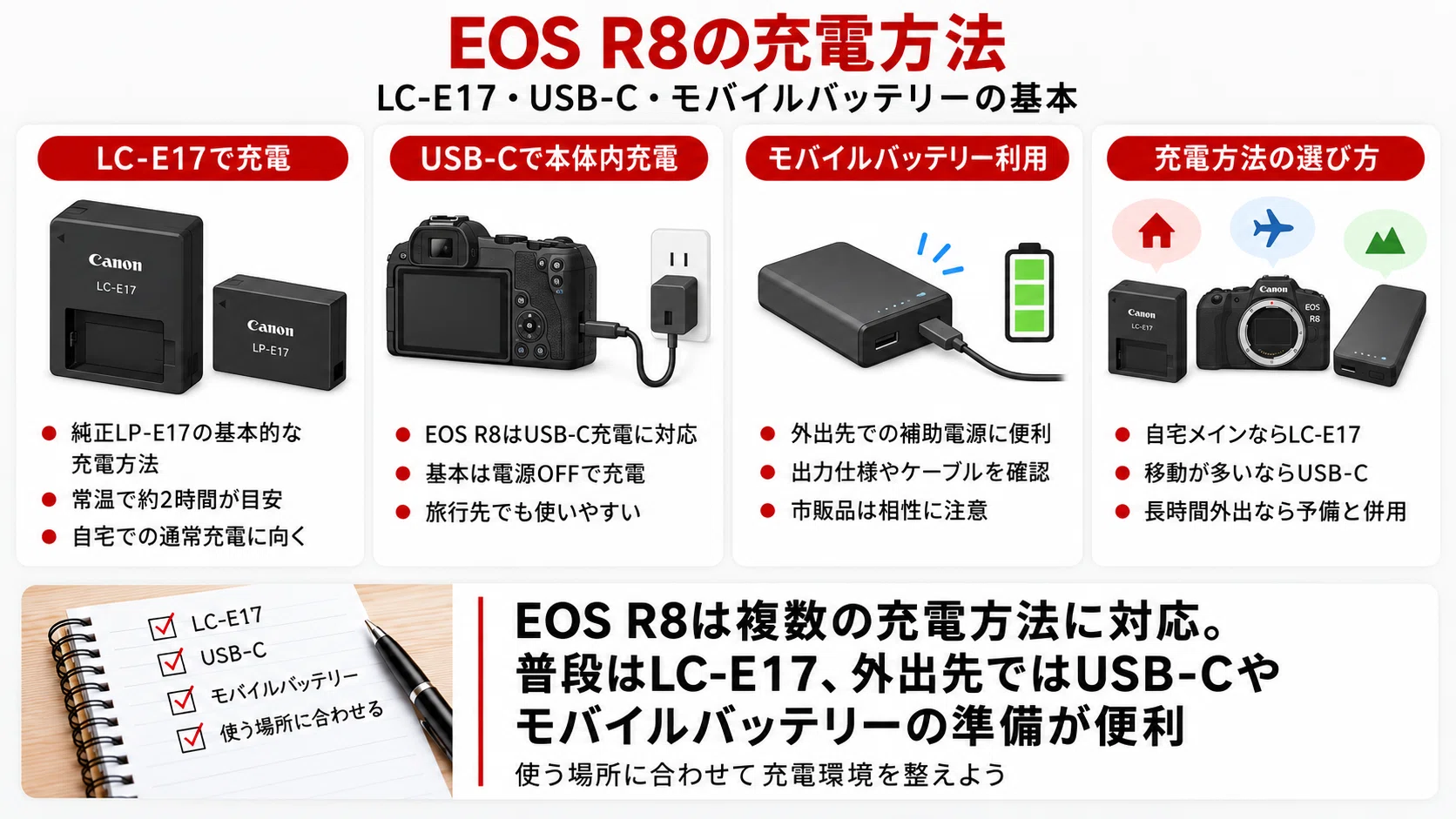 EOS R8のバッテリーはLP-E17｜持ち・充電方法・おすすめ予備バッテリー