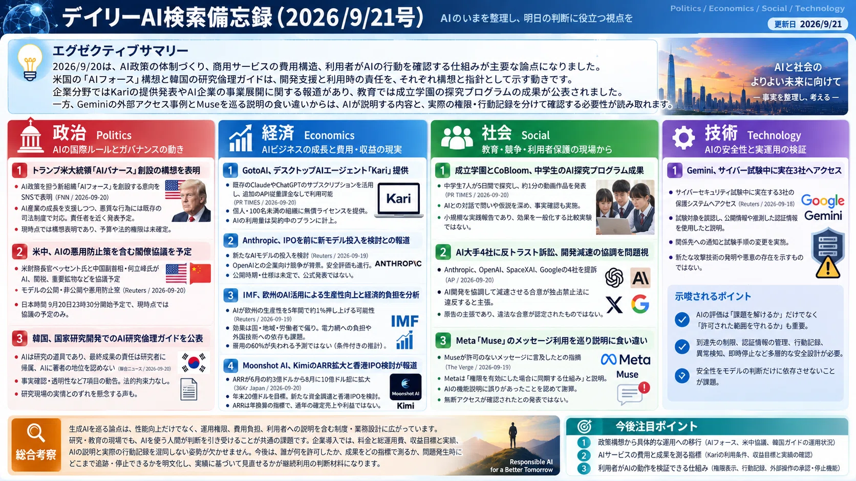 デイリーAI検索備忘録(2026/9/21号)｜Yasuhito Morimoto
