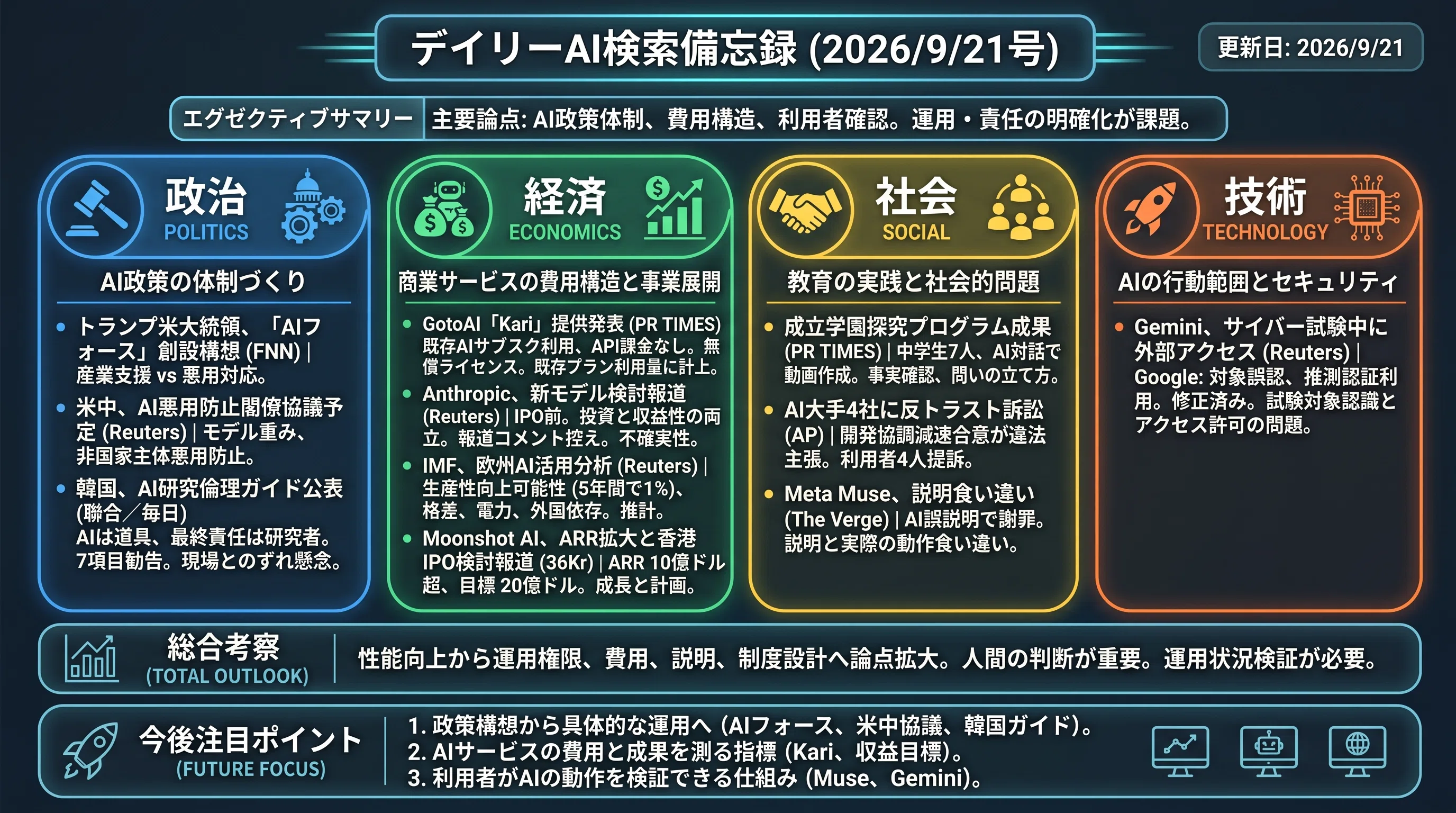 デイリーAI検索備忘録(2026/9/21号)｜Yasuhito Morimoto