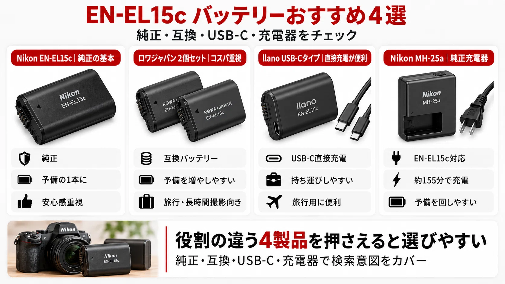 EN-EL15c バッテリー完全ガイド｜対応機種・EN-EL15bとの違い・純正