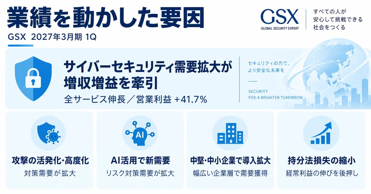 グローバルセキュリティエキスパート」決算を読み解く｜サイバー