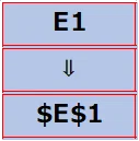 What is an absolute reference in Excel? How to fix a reference even ...