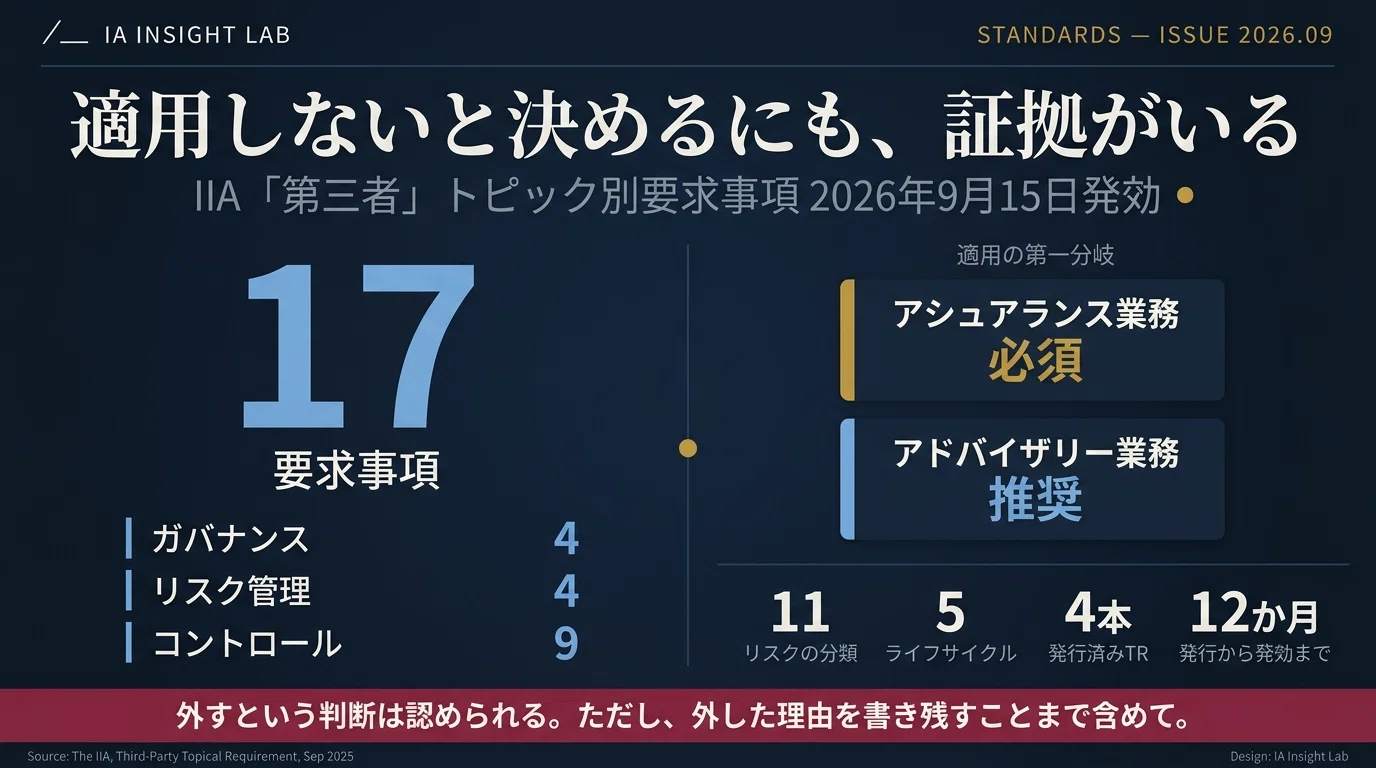 IIA「第三者」トピック別要求事項が発効 ― 17要求事項が必須になった日