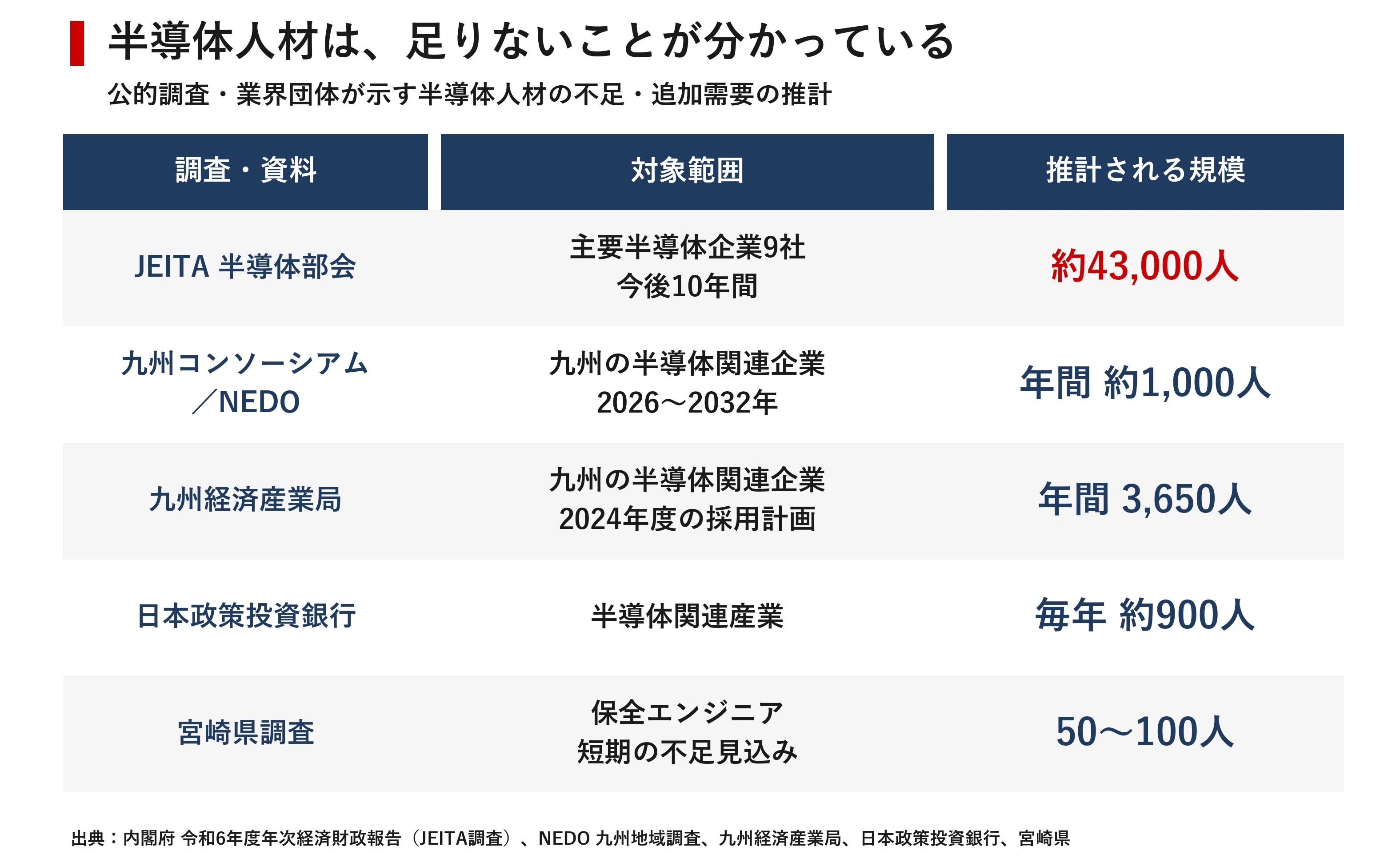 Kioxia's Bet on 6,500 Copies of a Doujinshi: The 'What Do They