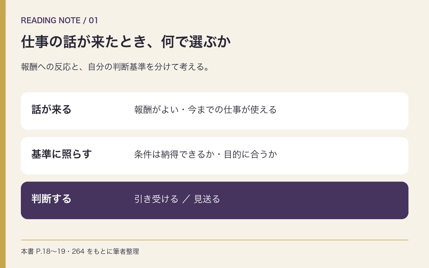 ダン・ケネディの帝王学〈下〉』書評メモ｜断った仕事にも、経営判断が