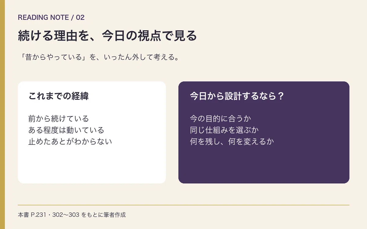 ダン・ケネディの帝王学〈下〉』書評メモ｜断った仕事にも、経営判断が