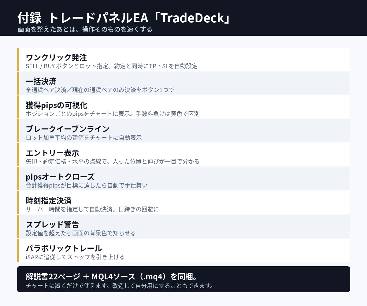 MT4 Visual Setup Guide (Includes TradeDeck Appendix)｜くるーにぃ