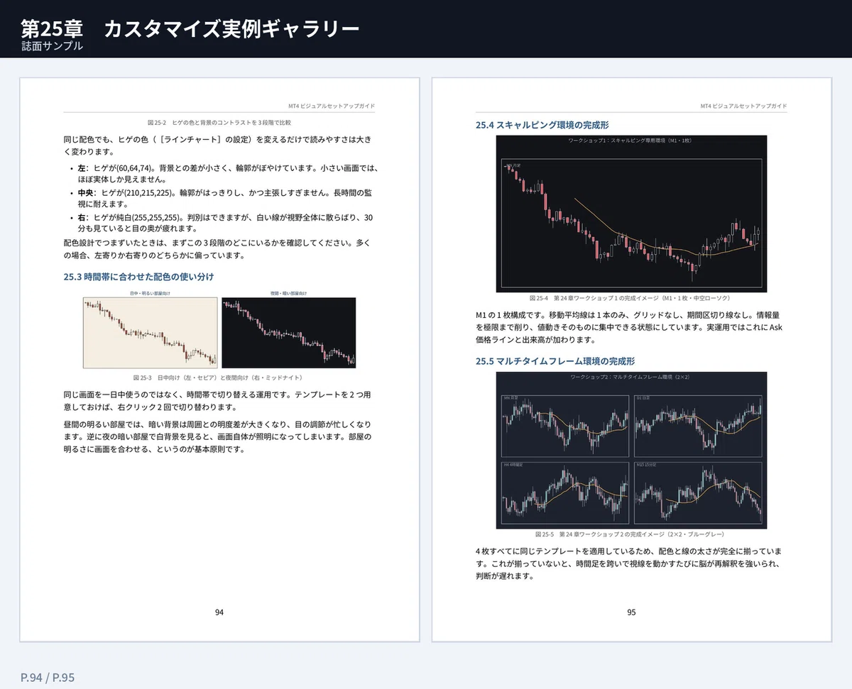 MT4 Visual Setup Guide (Includes TradeDeck Appendix)｜くるーにぃ