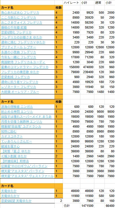 ゼクスハイレート選手権｜ken_shigaraki＠約0.1t