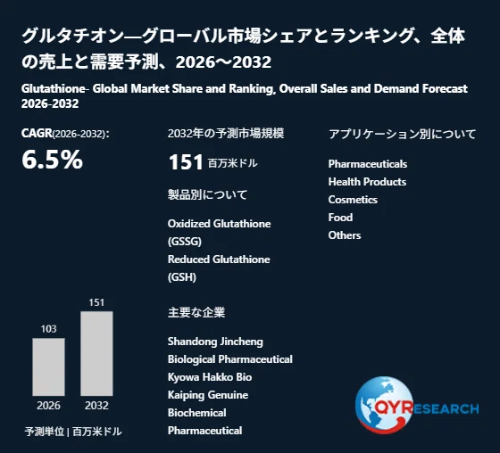global glutathione market Size: Expected to Reach 103 Million USD in 2026｜QYResearch Hydroxocobalamin vs Cyanocobalamin vs