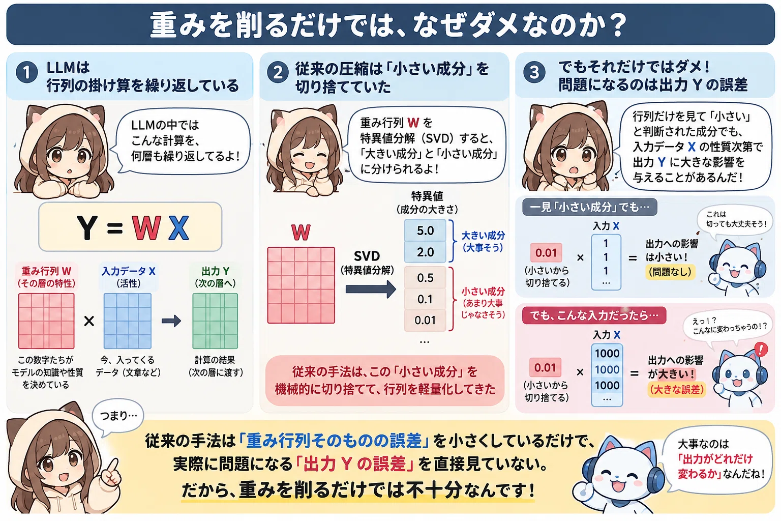 【AI and Paper Reading】Why Ordinary SVD Breaks LLMs: A Gentle ...