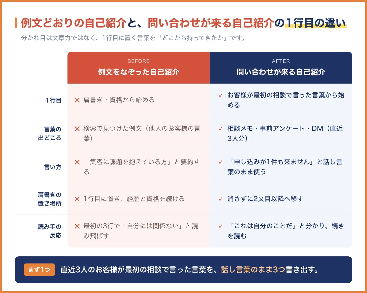 自己紹介の例文をなぞっても問い合わせが来ない人が、代わりに書いて