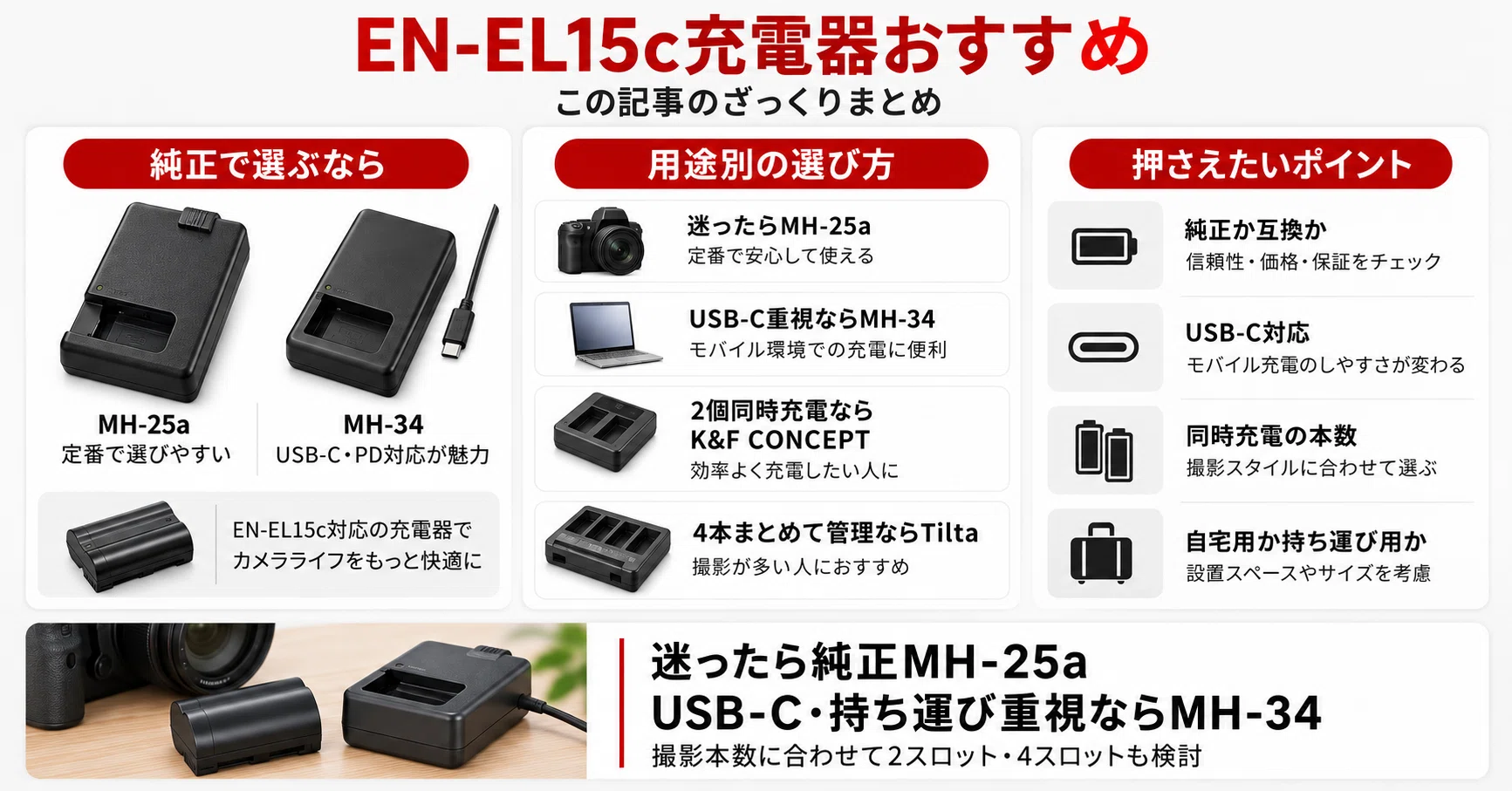 EN-EL15c充電器おすすめ｜純正MH-25a・MH-34の違いとUSB-C対応モデルの