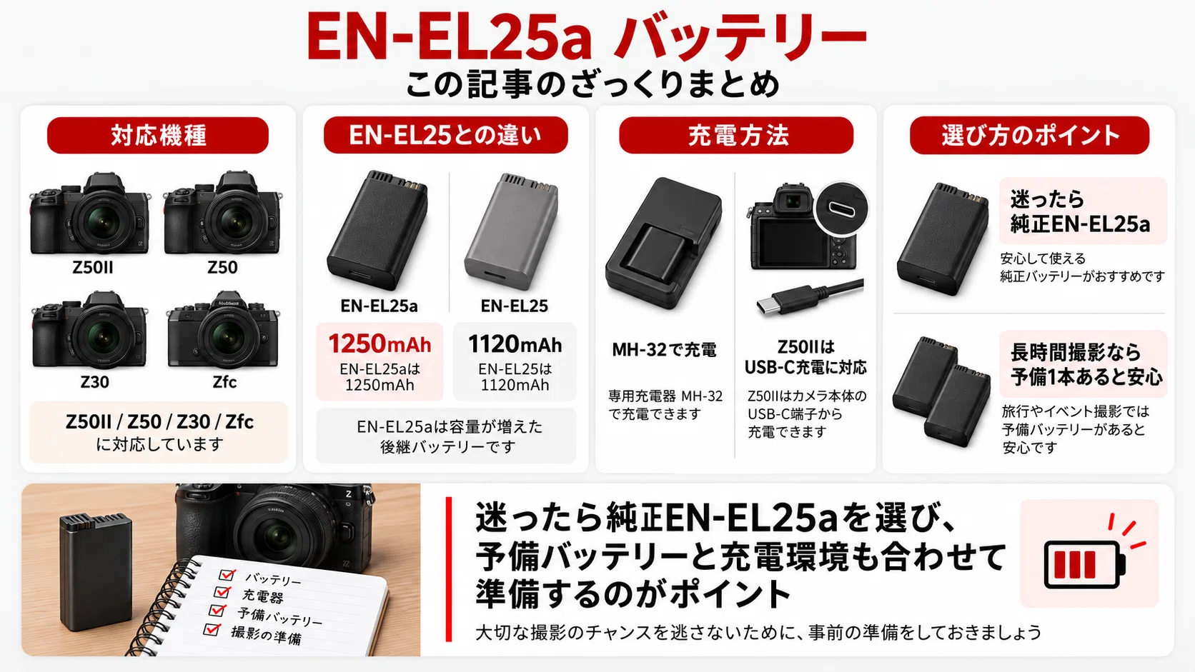 EN-EL25aバッテリー完全ガイド｜純正・互換・充電器おすすめとEN-EL25