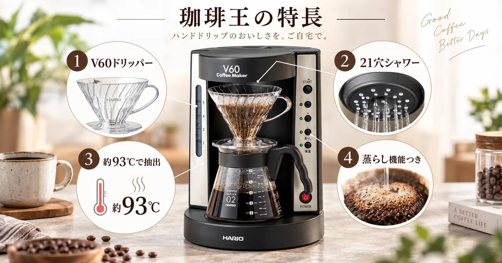 毎日のコーヒーが楽しくなる話｜住まい創造研究所