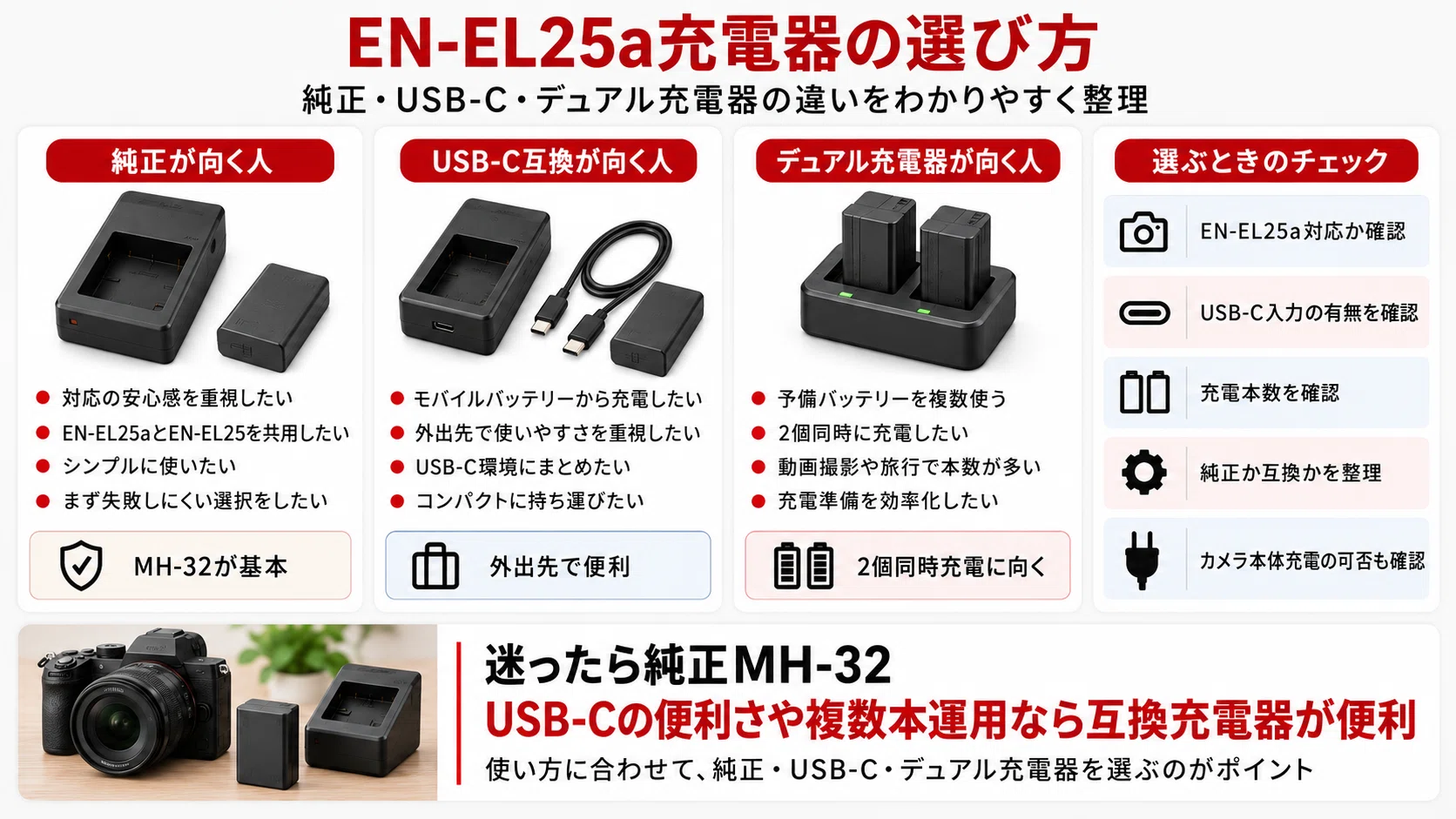 EN-EL25a充電器おすすめ3選｜純正MH-32・USB-C・2個同時充電を解説