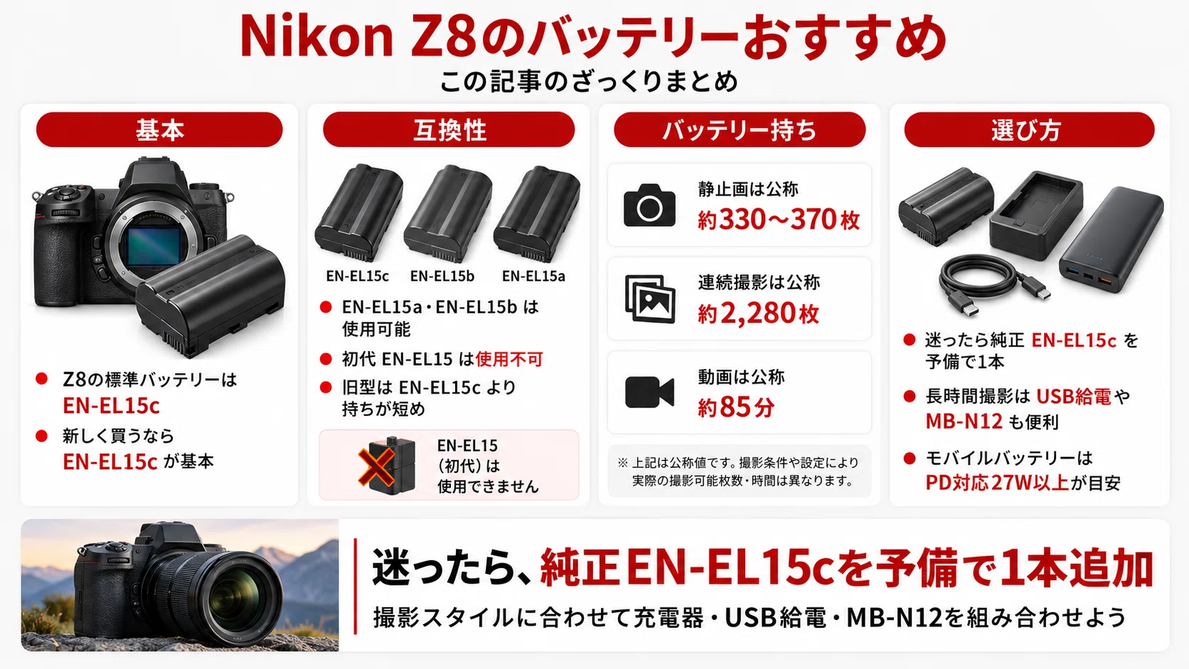 Nikon Z8のバッテリーおすすめ｜EN-EL15cの持ち・互換性・充電方法を