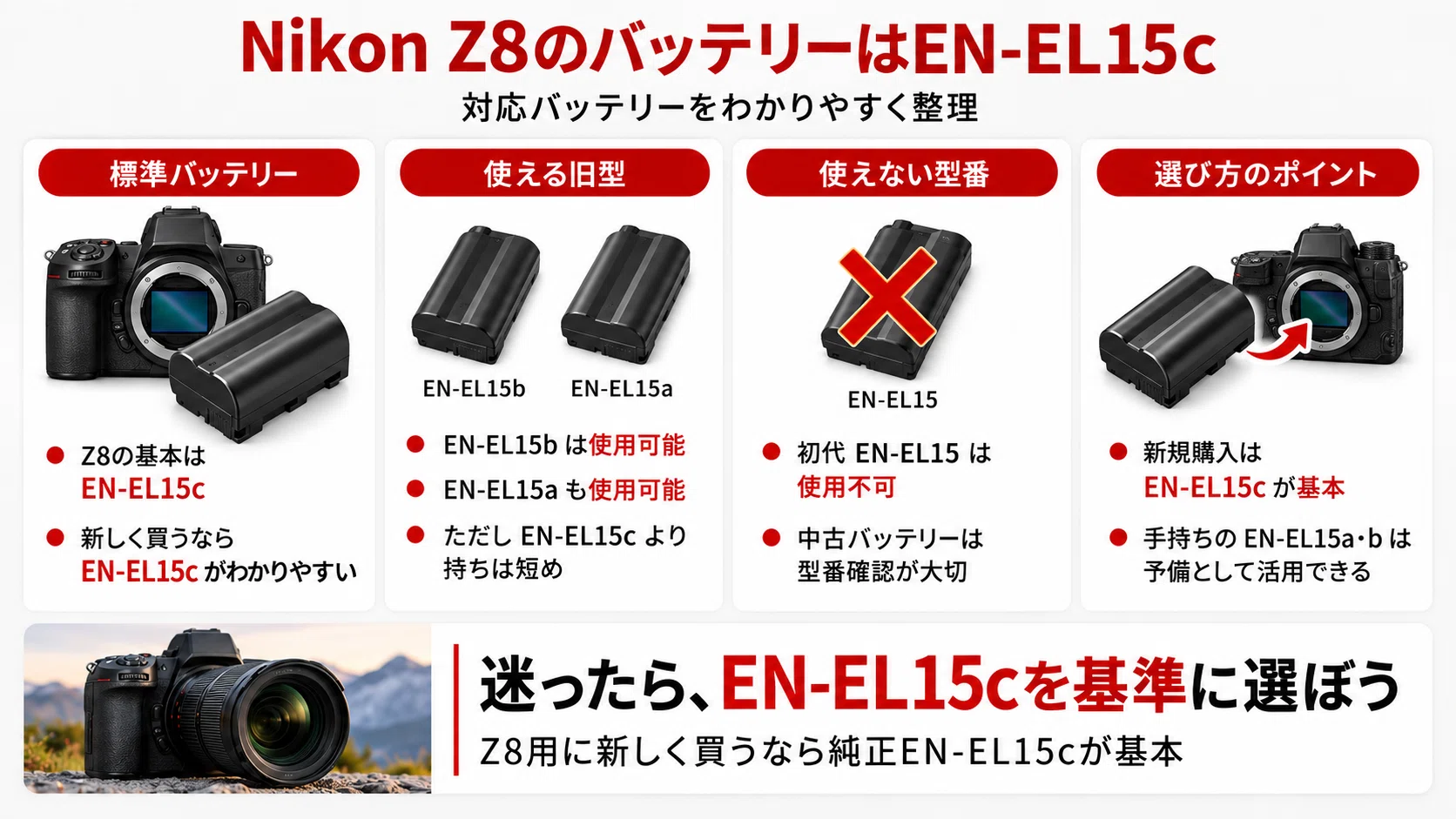 Nikon Z8のバッテリーおすすめ｜EN-EL15cの持ち・互換性・充電方法を