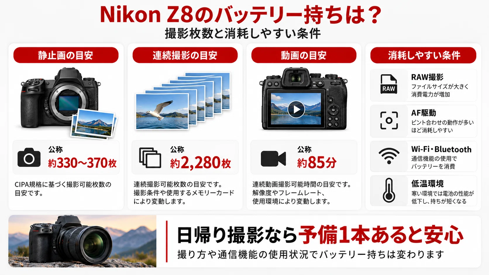 Nikon Z8のバッテリーおすすめ｜EN-EL15cの持ち・互換性・充電方法を