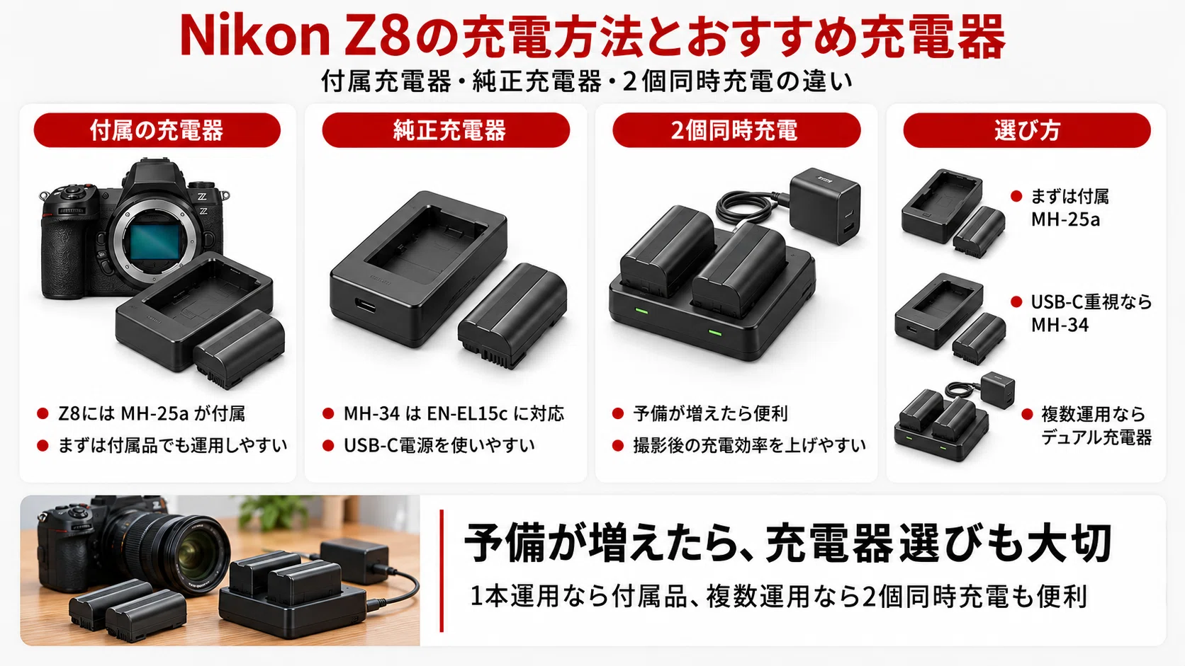 Nikon Z8のバッテリーおすすめ｜EN-EL15cの持ち・互換性・充電方法を