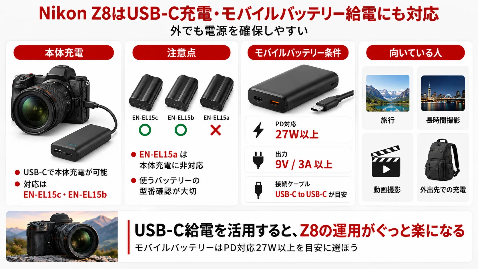 Nikon Z8のバッテリーおすすめ｜EN-EL15cの持ち・互換性・充電方法を
