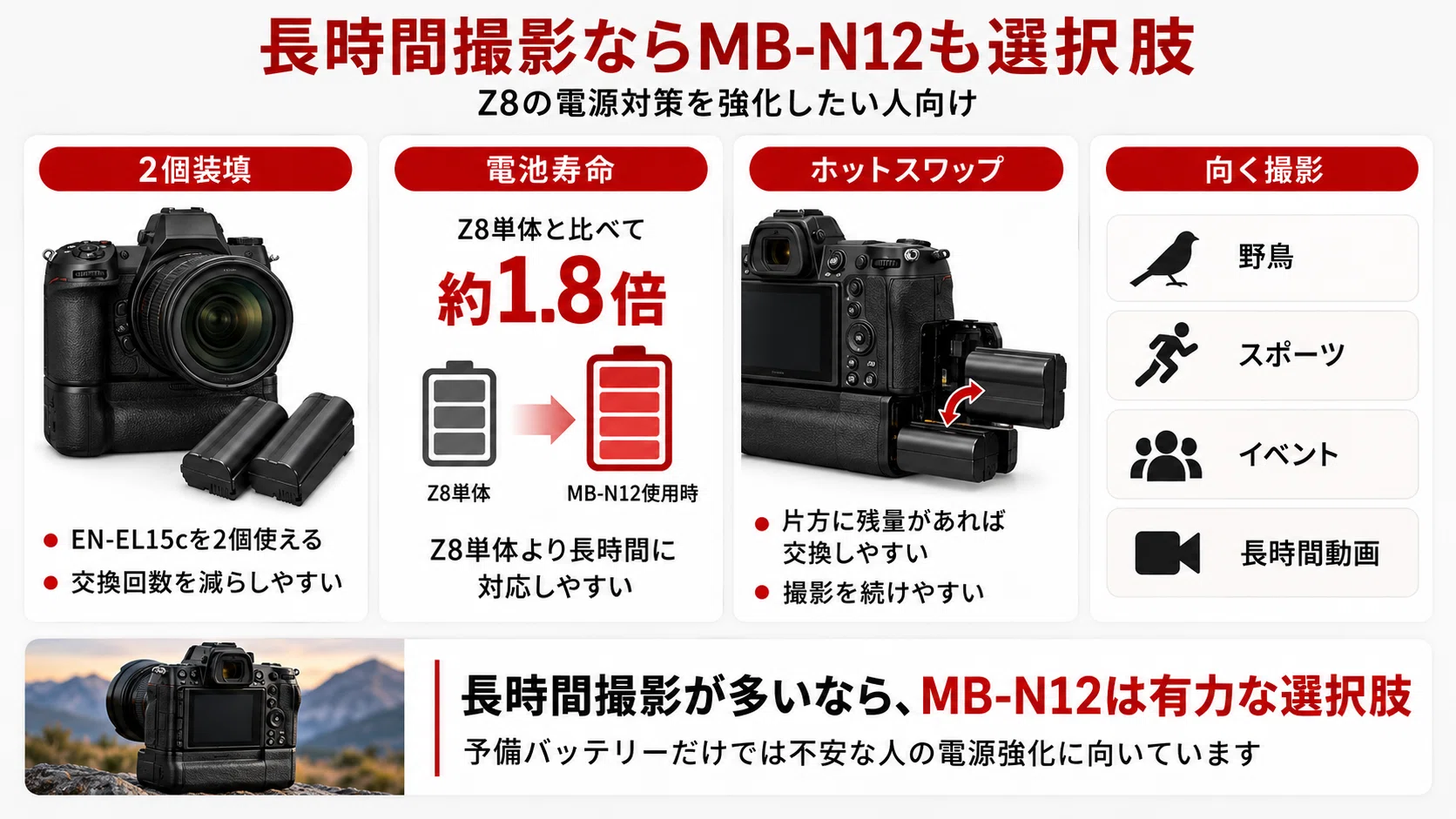 Nikon Z8のバッテリーおすすめ｜EN-EL15cの持ち・互換性・充電方法を