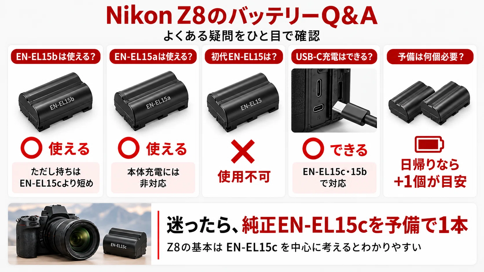 Nikon Z8のバッテリーおすすめ｜EN-EL15cの持ち・互換性・充電方法を