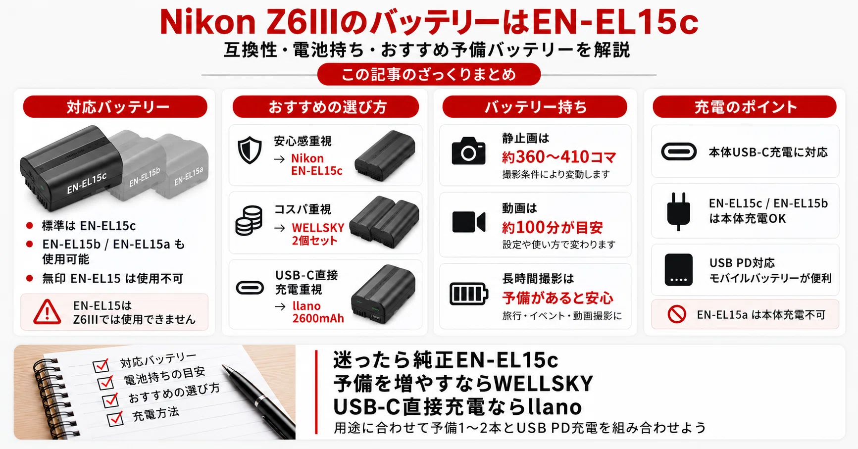 Nikon Z6IIIのバッテリーはEN-EL15c｜互換性・電池持ち・おすすめ予備