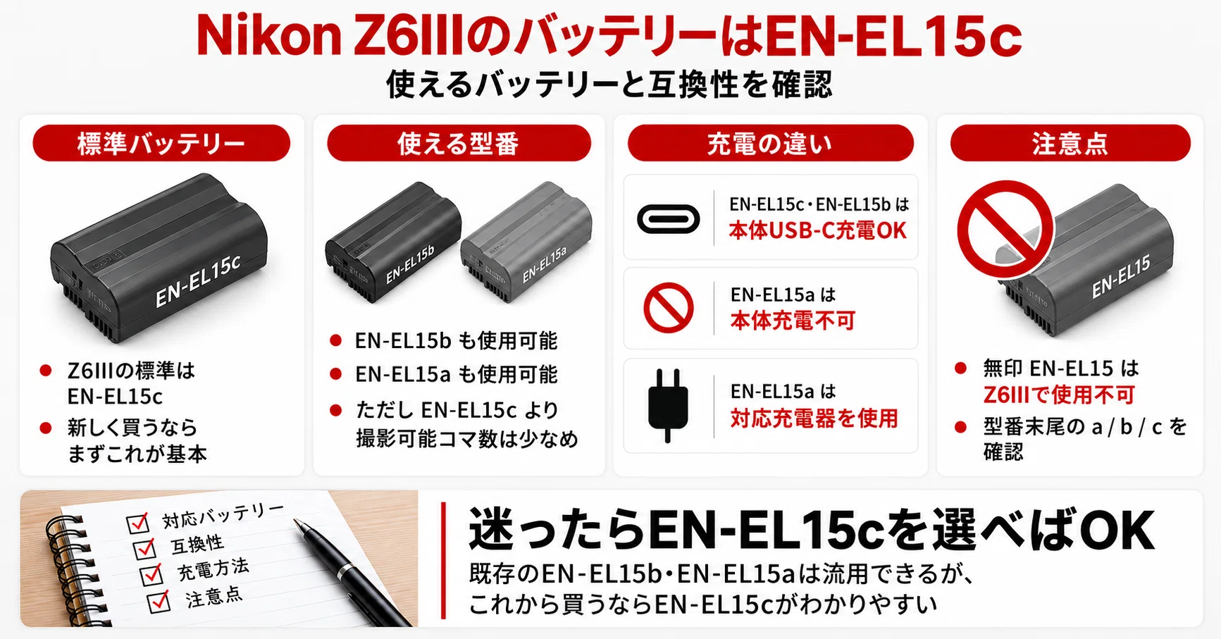 Nikon Z6IIIのバッテリーはEN-EL15c｜互換性・電池持ち・おすすめ予備