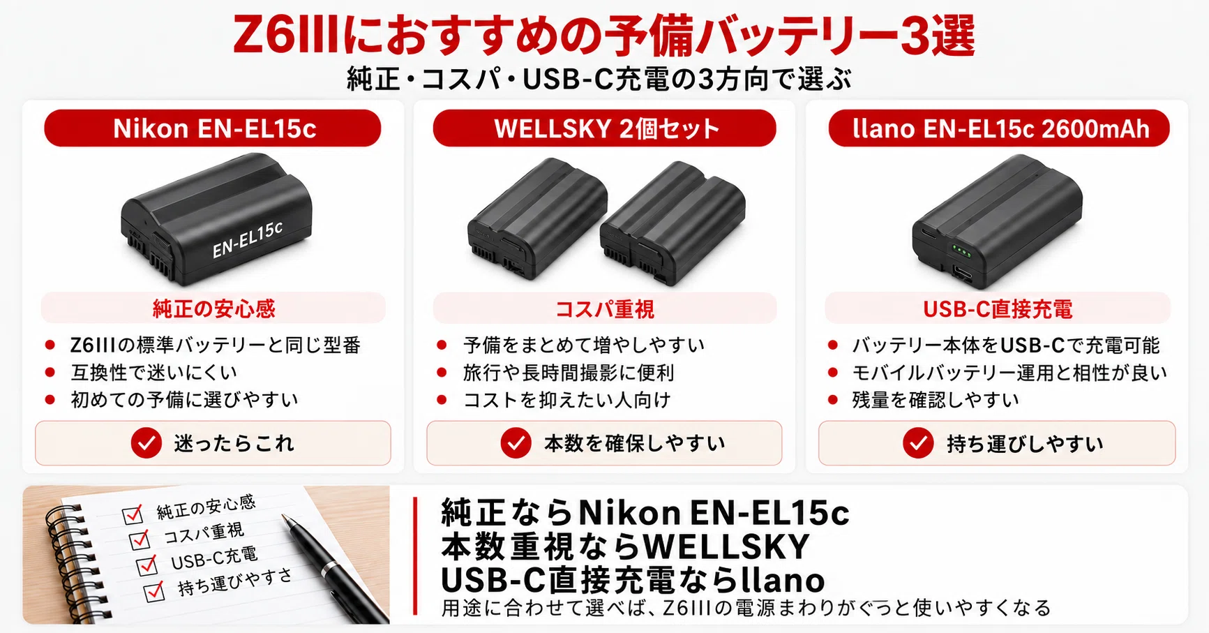Nikon Z6IIIのバッテリーはEN-EL15c｜互換性・電池持ち・おすすめ予備