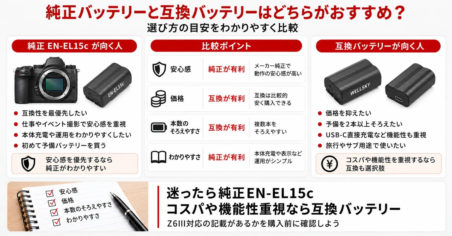 Nikon Z6IIIのバッテリーはEN-EL15c｜互換性・電池持ち・おすすめ予備