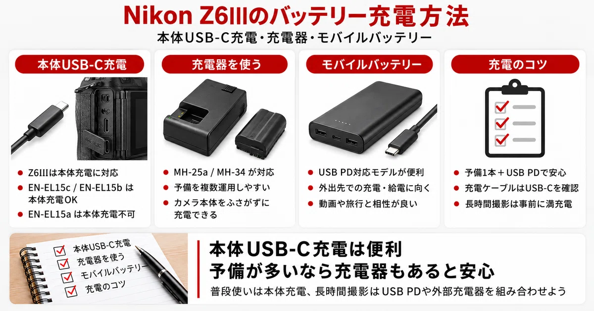 Nikon Z6IIIのバッテリーはEN-EL15c｜互換性・電池持ち・おすすめ予備